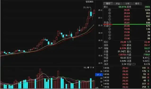 揭秘配资信息网：金融投资领域的得力助手