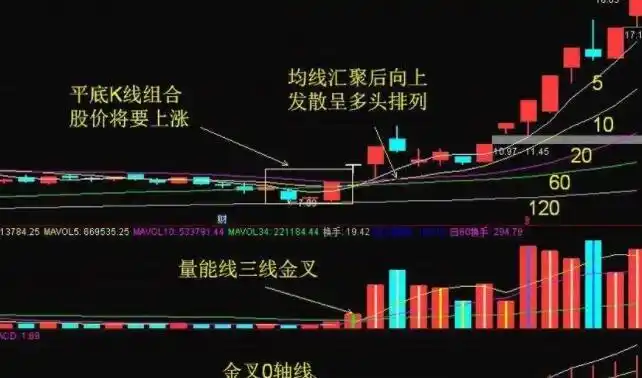 配资资讯：揭秘金融市场的投资新趋势