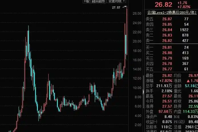 股票配资平台新选择：小明配资网助力投资者实现财富增值